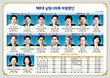 제8대 남원시의회 의원 명단(사진)-전반기
