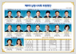 제8대 남원시의회 의원 명단(사진) - 후반기